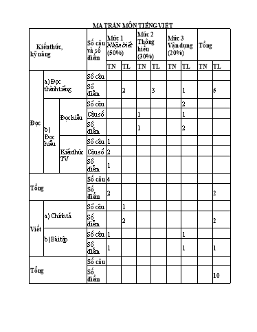 Đề kiểm tra Tiếng Việt Lớp 1 - Học kì I - Năm học 2024-2025 - Trường Tiểu học Tây Hưng (Có đáp án + Ma trận)
