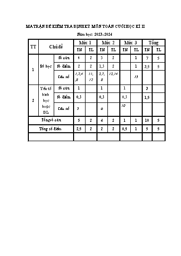 Đề kiểm tra định kì Toán Lớp 1 cuối học kì II - Năm học 2023-2024 (Có đáp án + Ma trận)