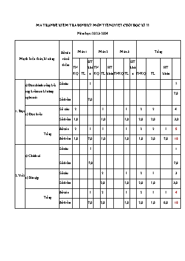 Đề kiểm tra Tiếng Việt Lớp 1 cuối học kì II - Năm học 2023-2024 - Trường Tiểu học Đoàn Lập (Có đáp án + Ma trận)